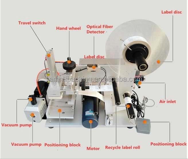 برچسب برچسب بطری مربع سطح مسطح حرفه ای کم هزینه، جعبه با دقت بالا، کیسه، ماشین برچسب گذاری بطری کارت کاغذی