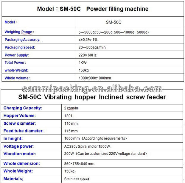 ماشین پر کردن پودر با نرخ تبدیل بالا راه حل های کارآمد برای پرکننده بسته بندی قدرت قهوه دقیق