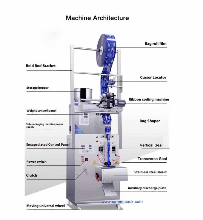 120.000 کیلوگرم دستگاه بسته‌بندی پودر چای با مواد بسته‌بندی کاغذی با وزن ناخالص واحد، همراه با دستگاه کدزن تمبر داغ 1